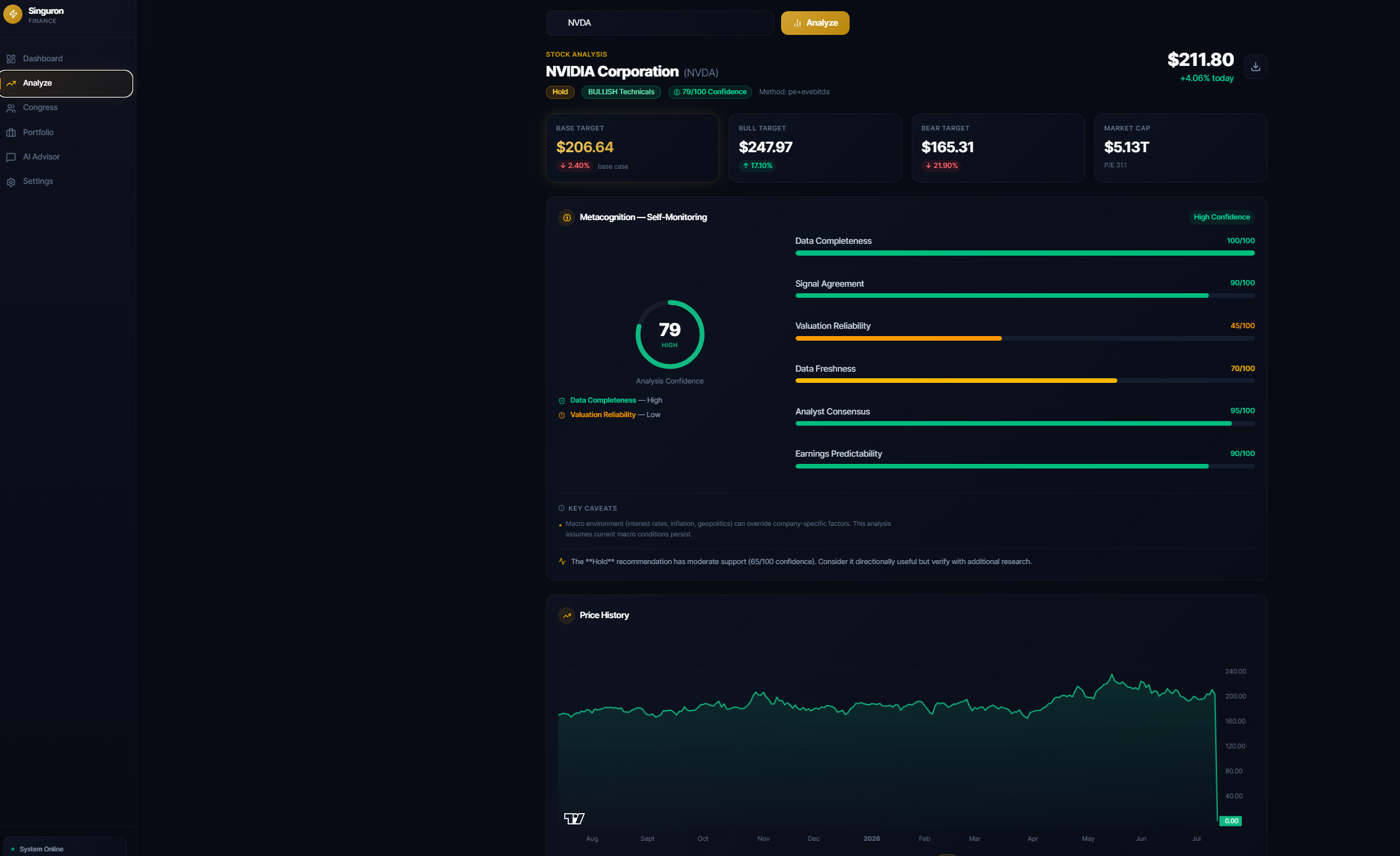 AI stock analysis