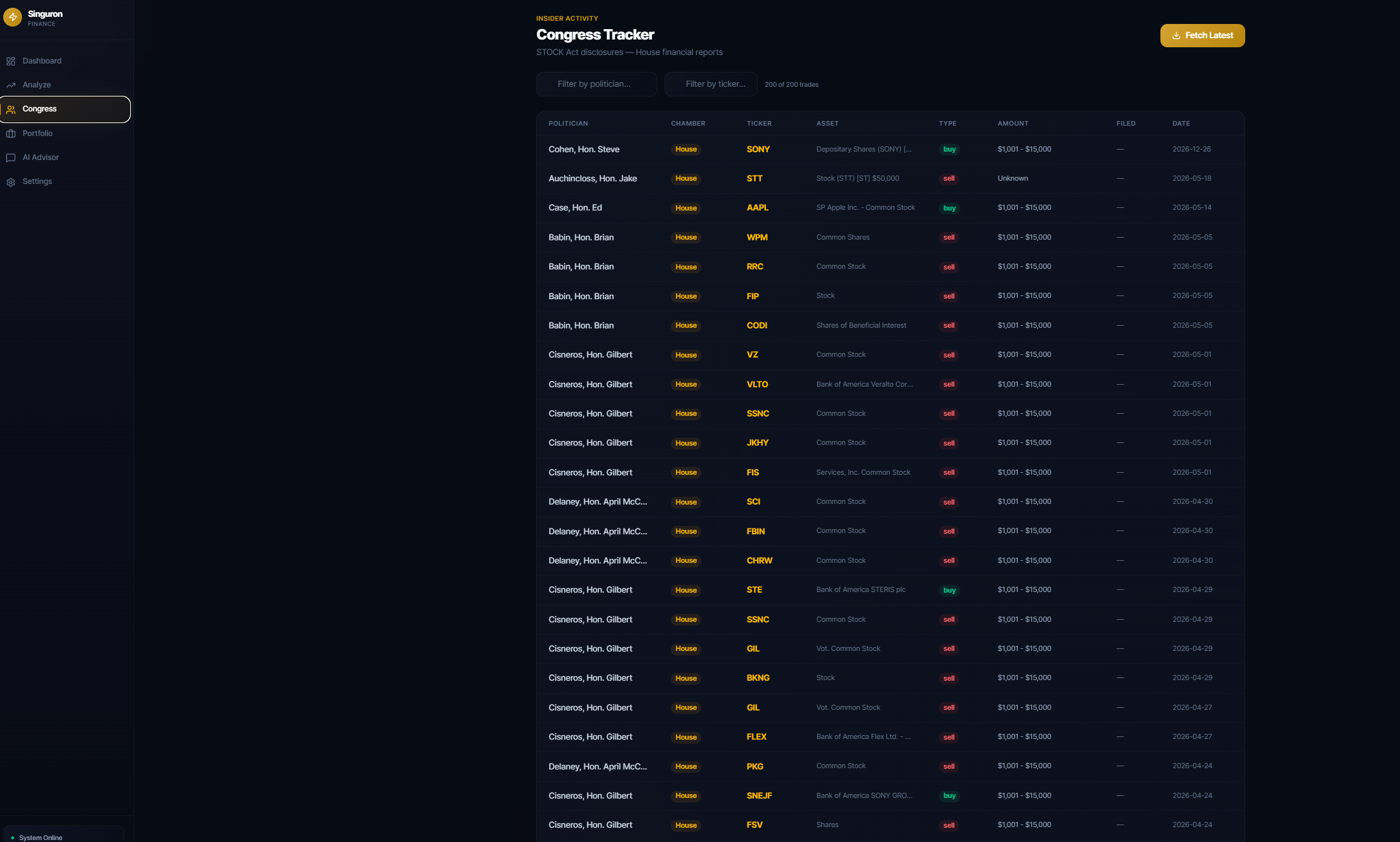 Congress tracker