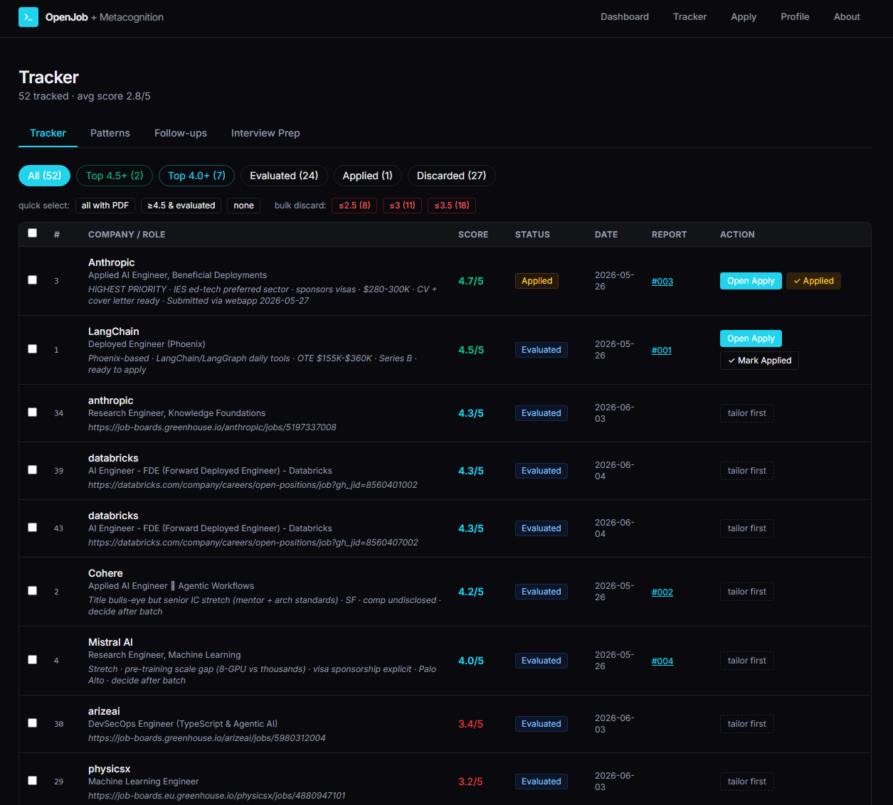 Application tracker